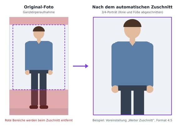 Ganzkörperaufnahme, automatisch auf ein 3/4-Porträt zugeschnitten, bei dem Unterschenkel und Füße abgeschnitten sind