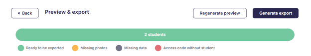 A bar chart showing the breakdown of students with missing photos, missing data, and missing access codes.