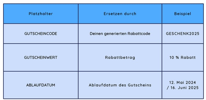 gutschein-platzhalter-tabelle