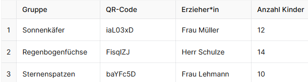 Beispiel einer Übersichtsliste für QR‑Zugangscodes je Klasse