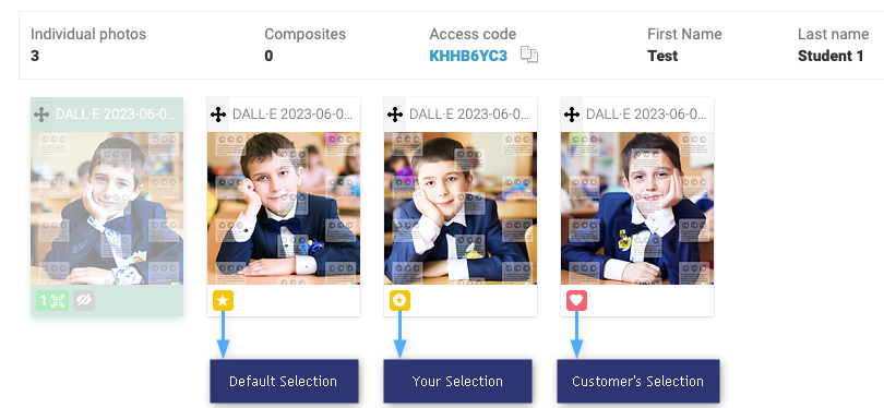 A screenshot of the Photo Management page showing photos with heart icons indicating selected images and a star icon for index photos.