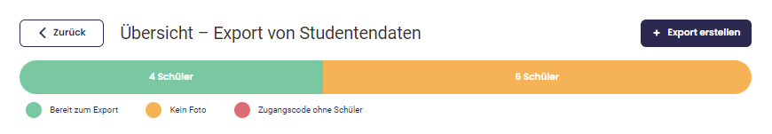 Fehlende Schüler und Fotos