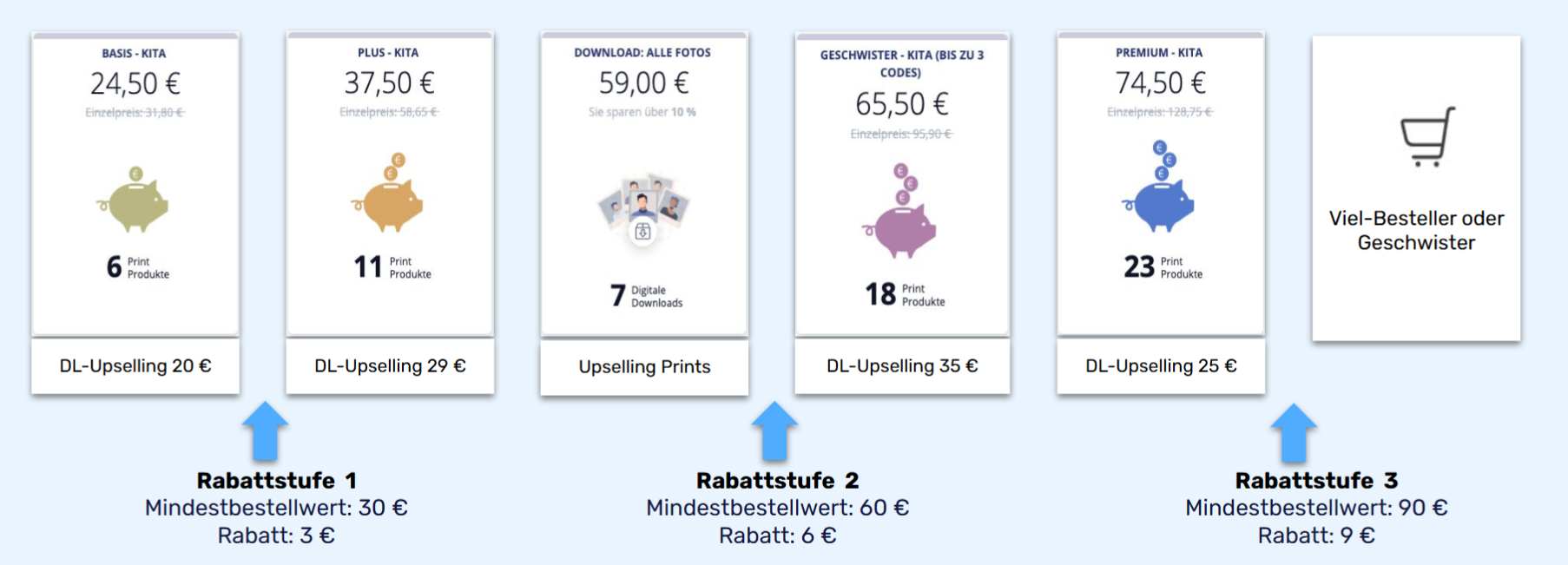 Beispielgrafik mit Rabattstufen und Paketen