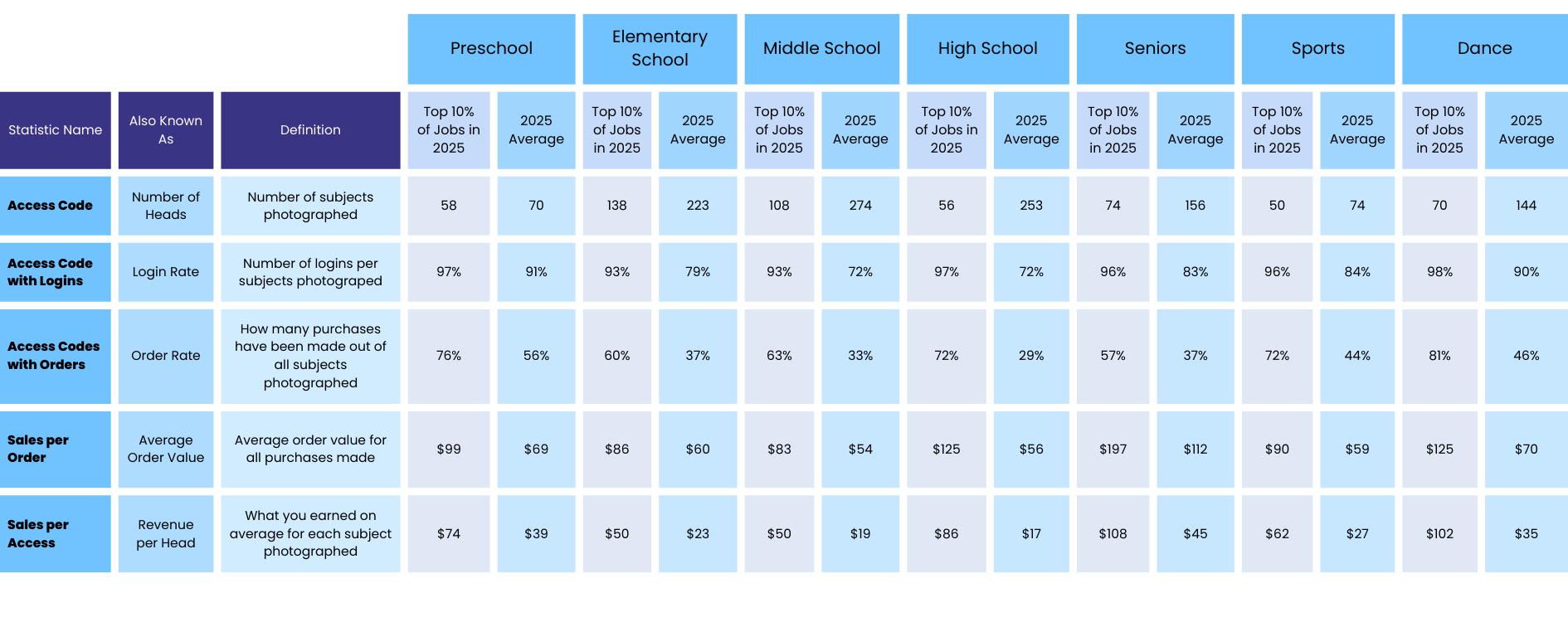 Performance benchmark table 2025