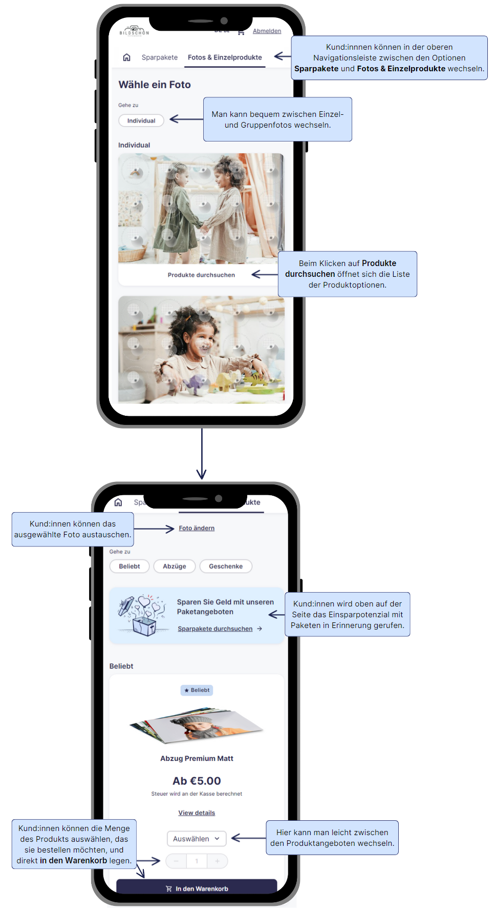 Produktkatalog für Einzelprodukte