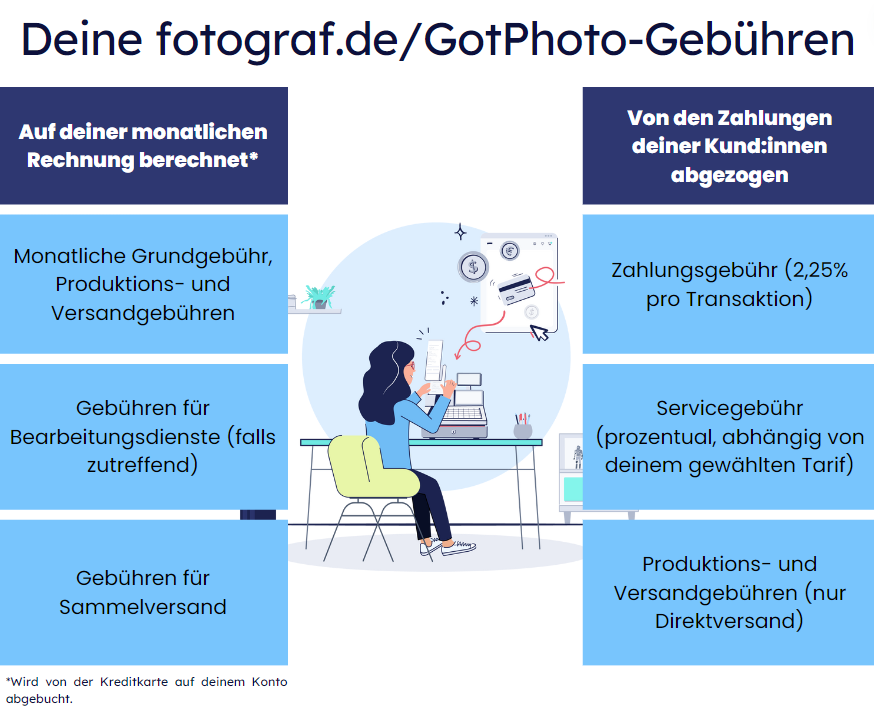 Übersicht über die Gebühren