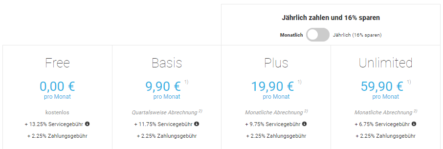 Aufstellung der berechneten Gebühren