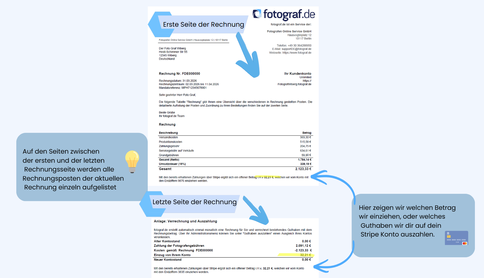Beispielrechnung mit rechnungsbasierter Abrechnung